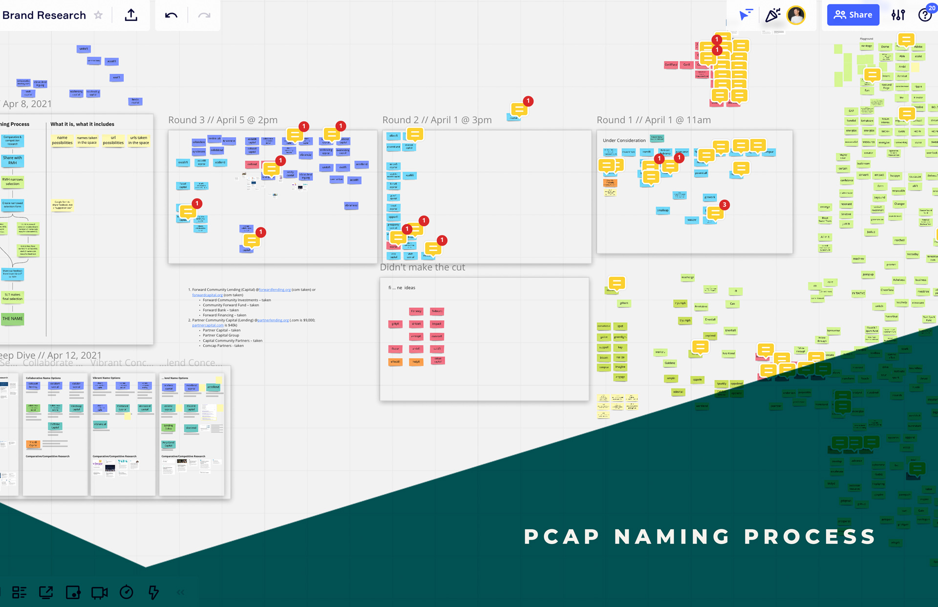 PCAP naming process