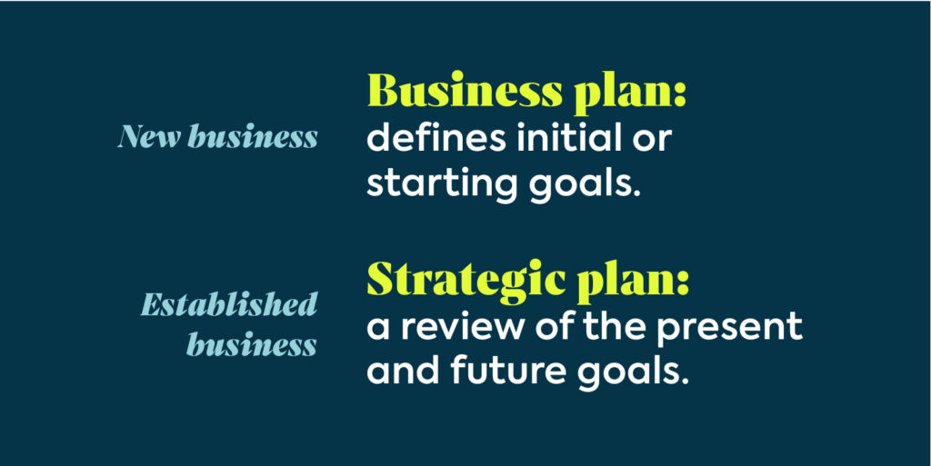 Strategic Plan vs Business Plan graphic